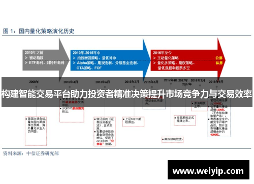 构建智能交易平台助力投资者精准决策提升市场竞争力与交易效率
